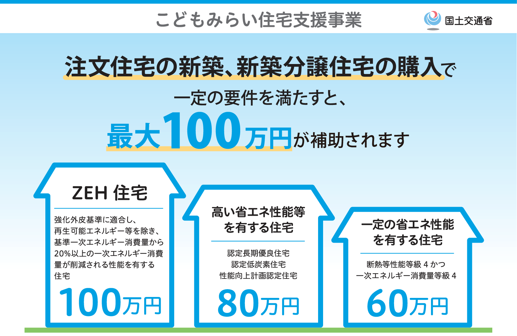 2022年度（令和4年）住宅に係わる補助金・減税まとめ【R4.5更新】 | HUG HUG住宅展示場